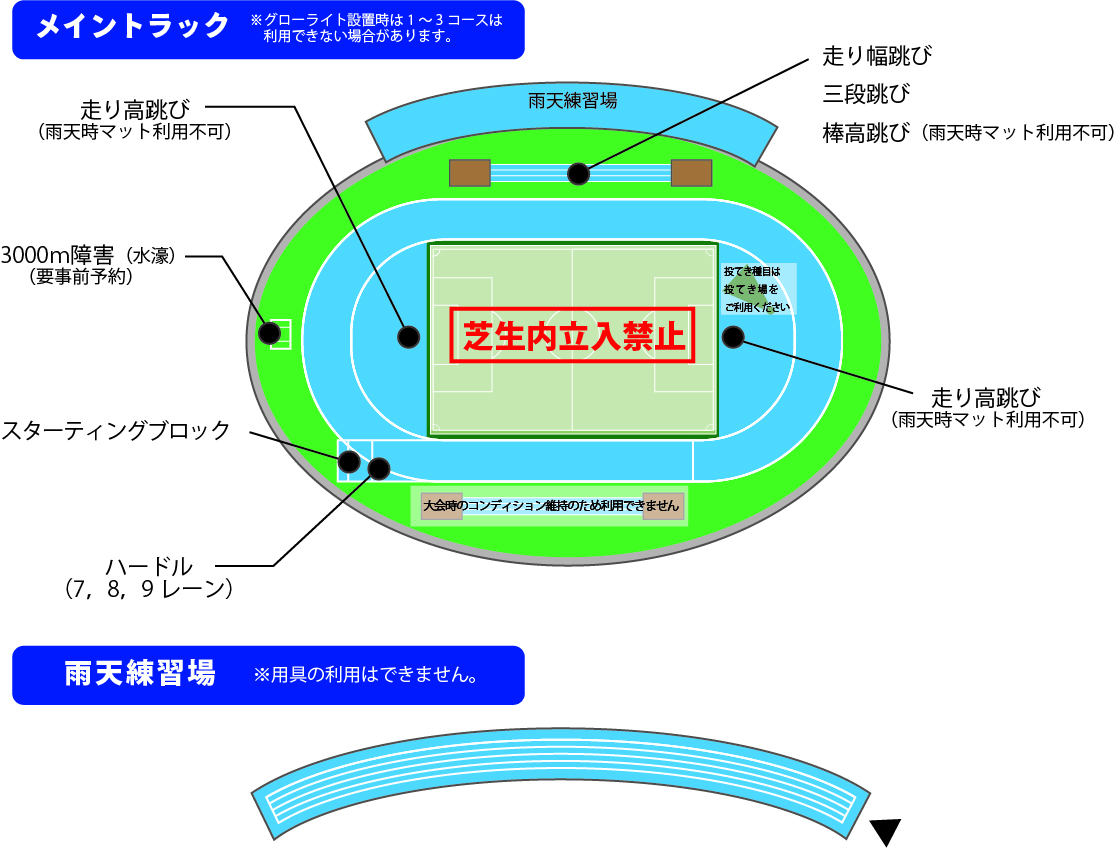 メイントラック